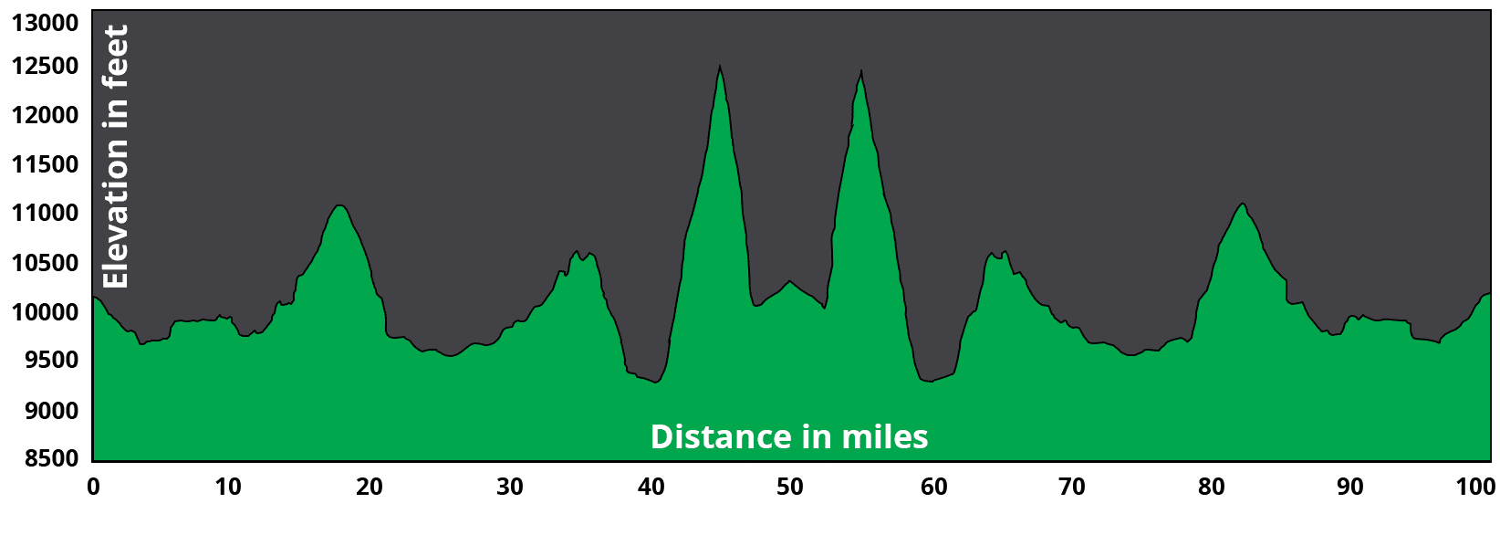 elevation-map elevation-map